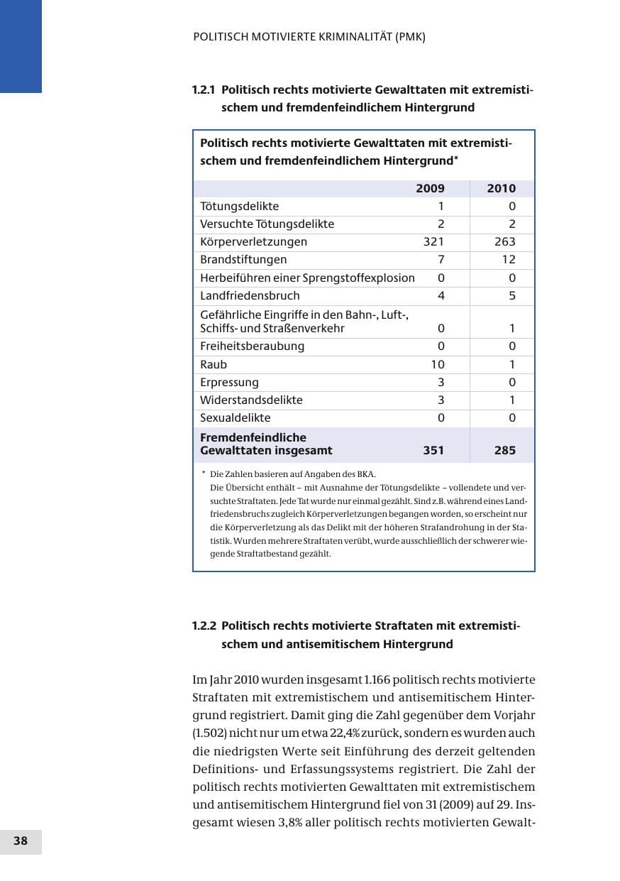 Seite 38 des Verfassungsschutzbericht 2010 Bund