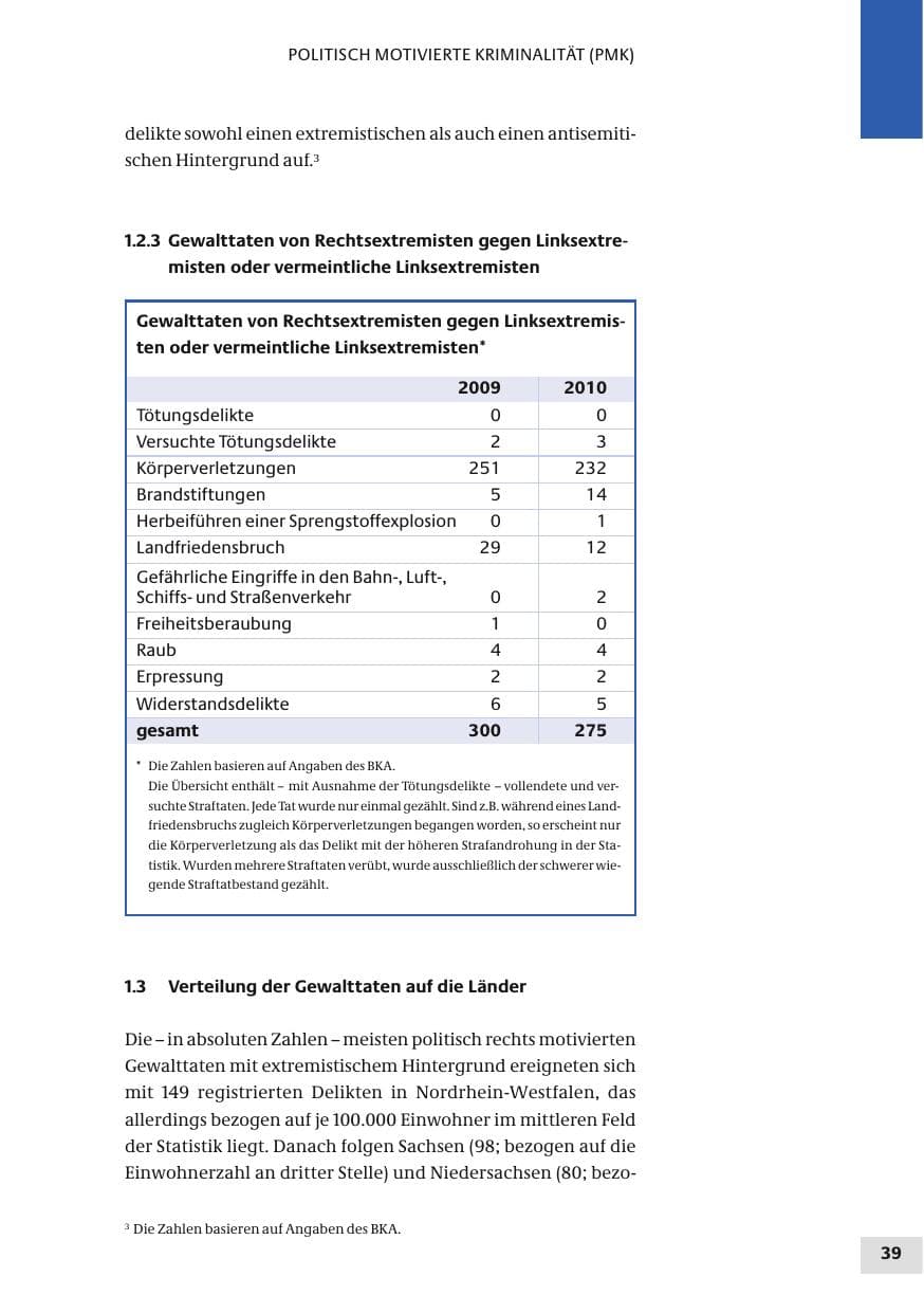 Seite 39 des Verfassungsschutzbericht 2010 Bund