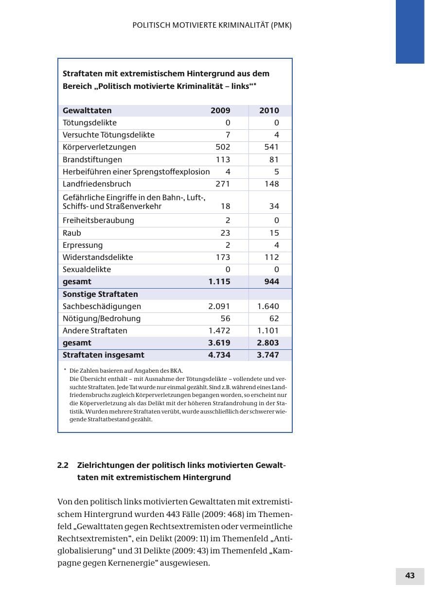 Seite 43 des Verfassungsschutzbericht 2010 Bund