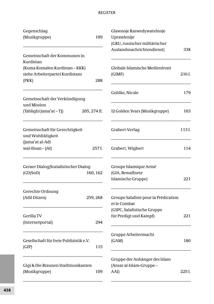 Seite 438 des Verfassungsschutzbericht 2010 Bund