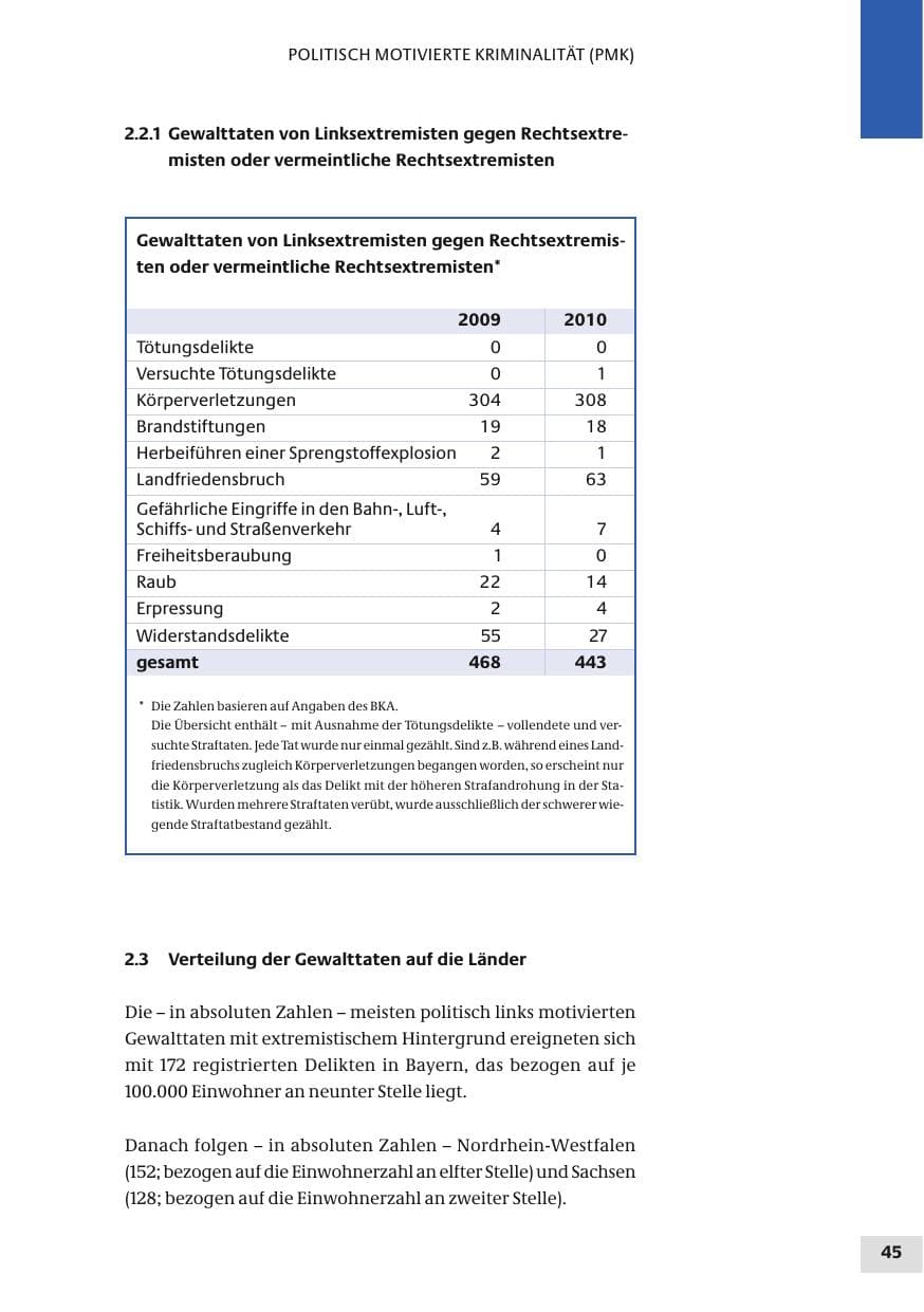 Seite 45 des Verfassungsschutzbericht 2010 Bund