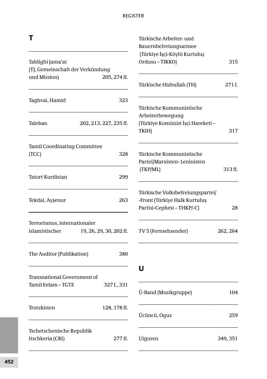 Seite 452 des Verfassungsschutzbericht 2010 Bund