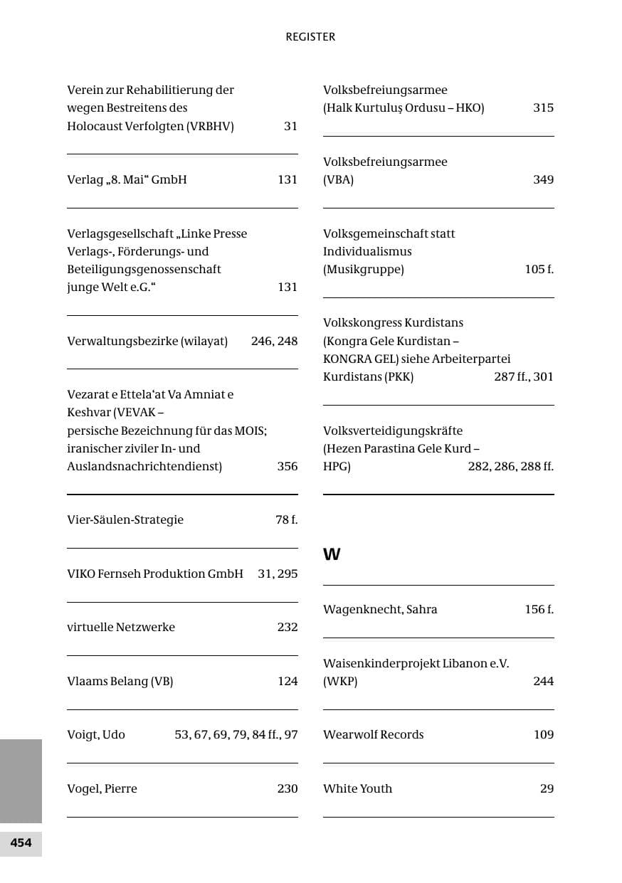 Seite 454 des Verfassungsschutzbericht 2010 Bund