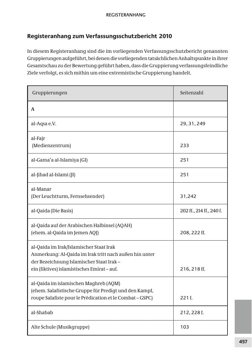 Seite 457 des Verfassungsschutzbericht 2010 Bund