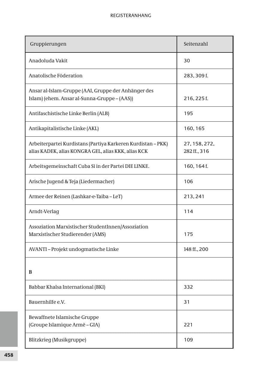 Seite 458 des Verfassungsschutzbericht 2010 Bund
