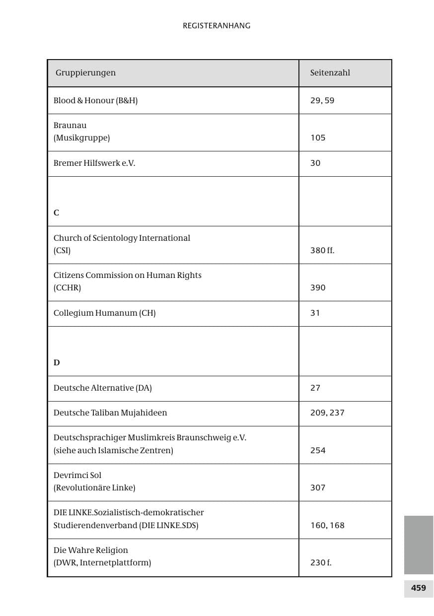 Seite 459 des Verfassungsschutzbericht 2010 Bund