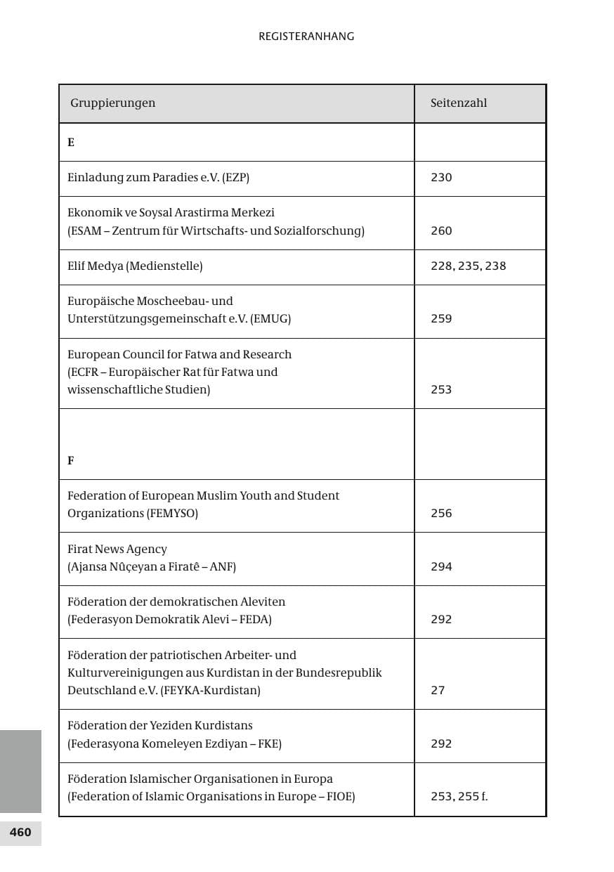 Seite 460 des Verfassungsschutzbericht 2010 Bund