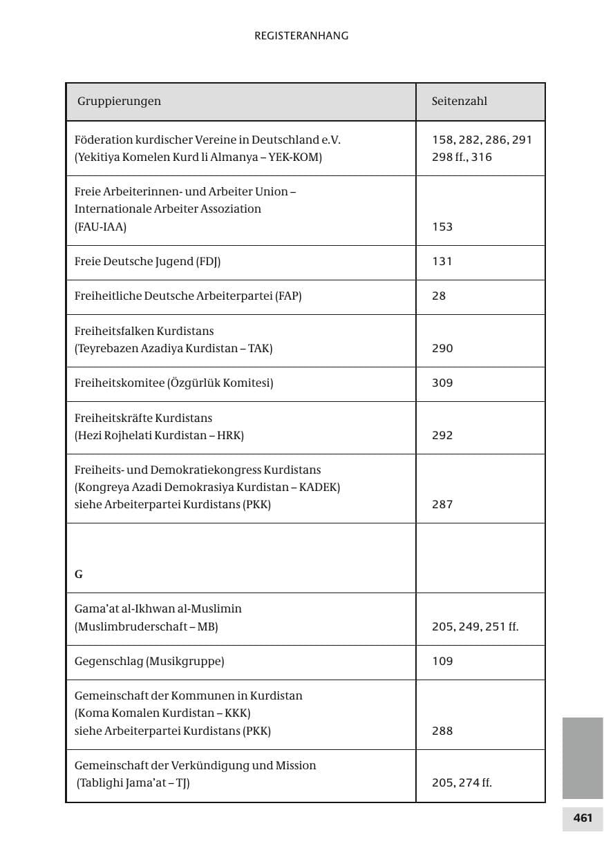 Seite 461 des Verfassungsschutzbericht 2010 Bund