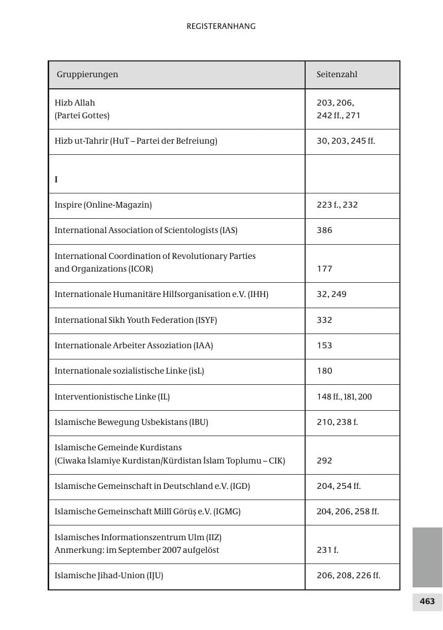 Seite 463 des Verfassungsschutzbericht 2010 Bund