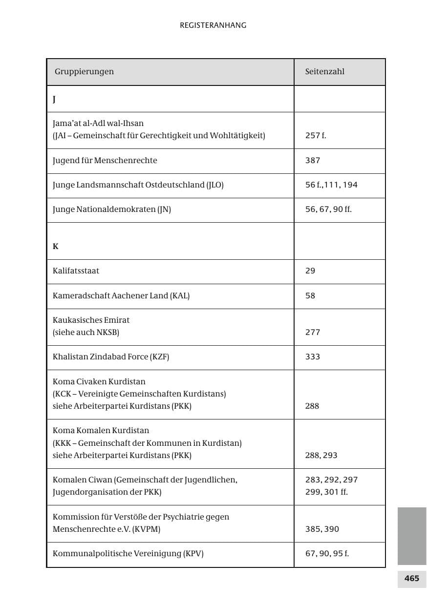 Seite 465 des Verfassungsschutzbericht 2010 Bund