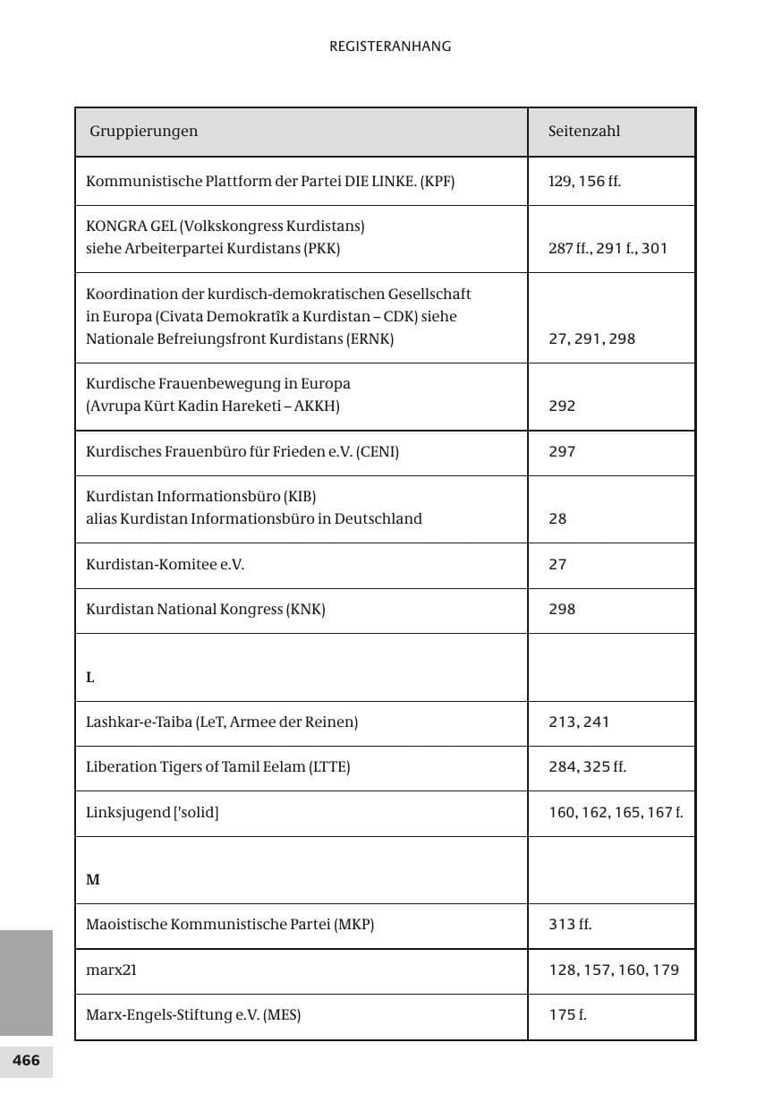Seite 466 des Verfassungsschutzbericht 2010 Bund
