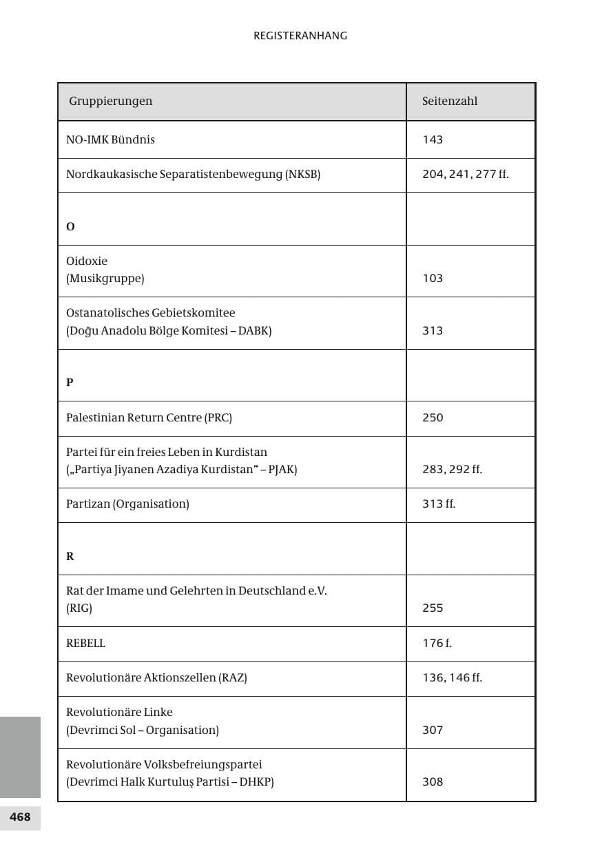Seite 468 des Verfassungsschutzbericht 2010 Bund