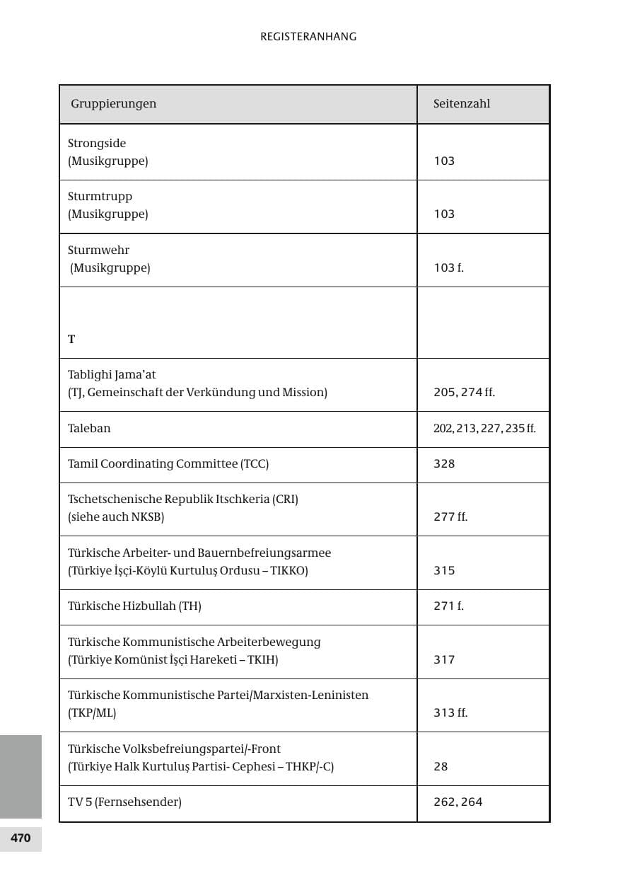 Seite 470 des Verfassungsschutzbericht 2010 Bund