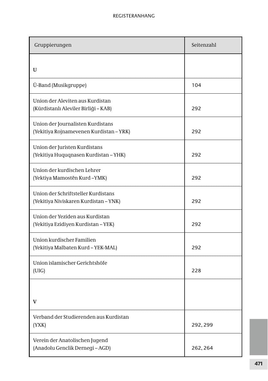 Seite 471 des Verfassungsschutzbericht 2010 Bund