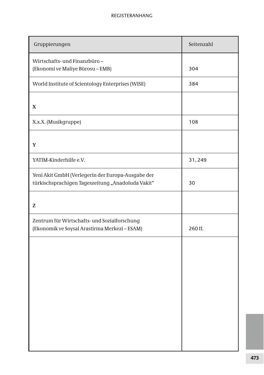 Seite 473 des Verfassungsschutzbericht 2010 Bund