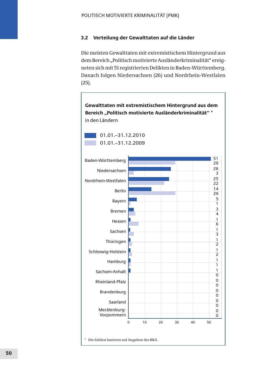 Seite 50 des Verfassungsschutzbericht 2010 Bund