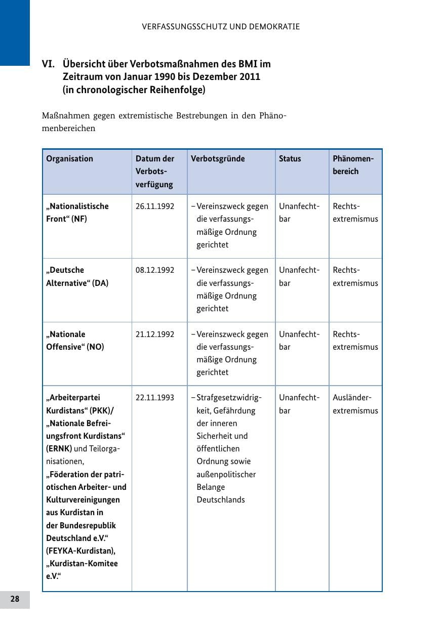 Seite 27 des Verfassungsschutzbericht 2011 Bund