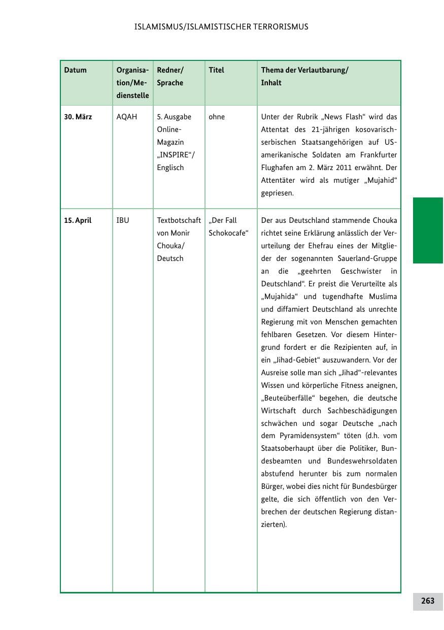 Seite 262 des Verfassungsschutzbericht 2011 Bund