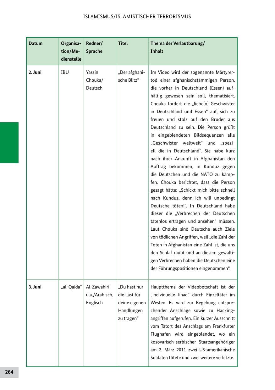Seite 263 des Verfassungsschutzbericht 2011 Bund