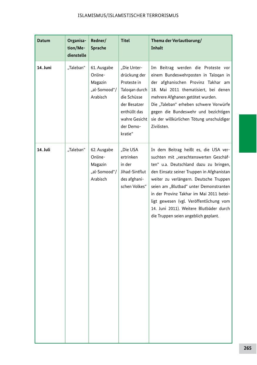 Seite 264 des Verfassungsschutzbericht 2011 Bund