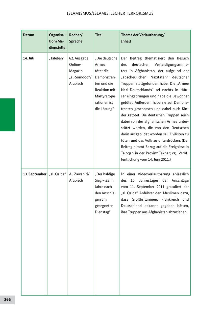 Seite 265 des Verfassungsschutzbericht 2011 Bund