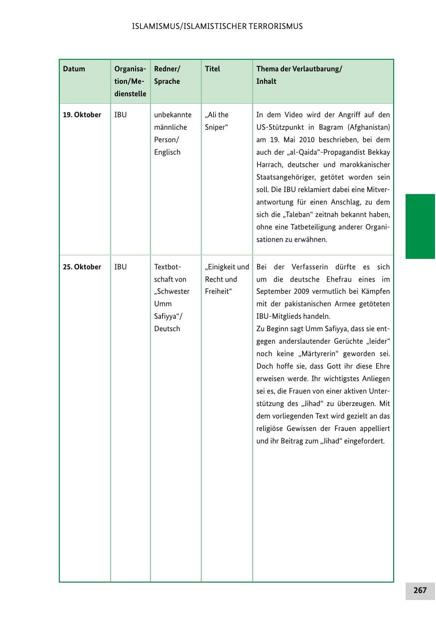 Seite 266 des Verfassungsschutzbericht 2011 Bund
