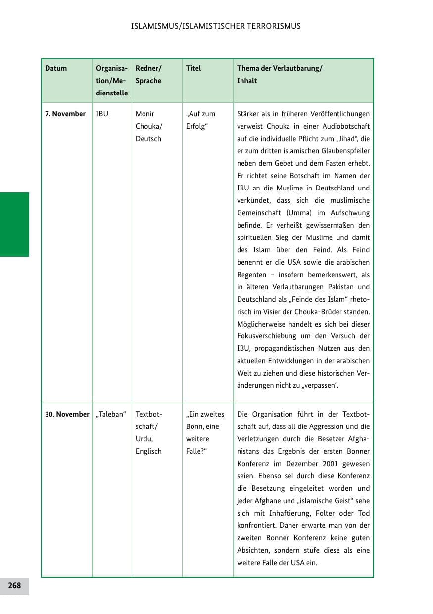 Seite 267 des Verfassungsschutzbericht 2011 Bund