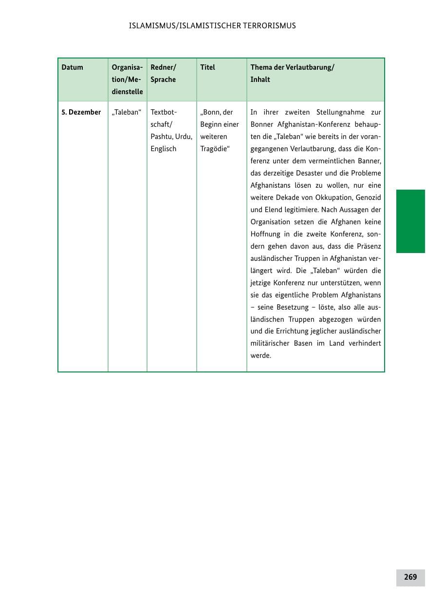 Seite 268 des Verfassungsschutzbericht 2011 Bund