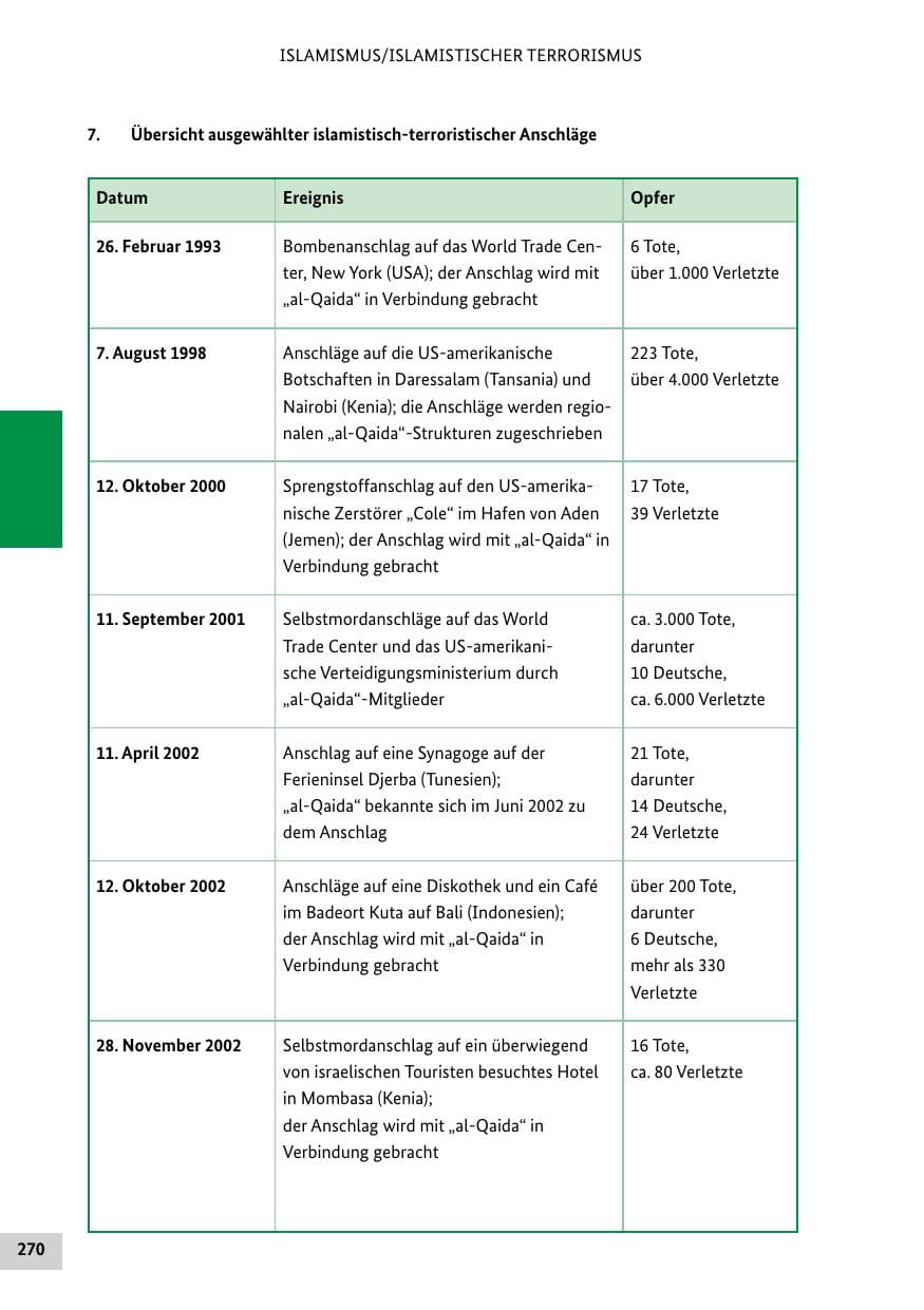 Seite 269 des Verfassungsschutzbericht 2011 Bund