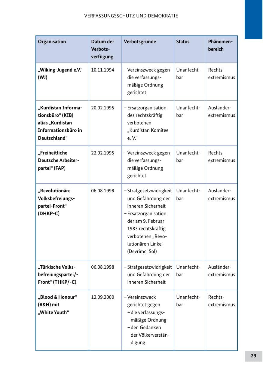 Seite 28 des Verfassungsschutzbericht 2011 Bund