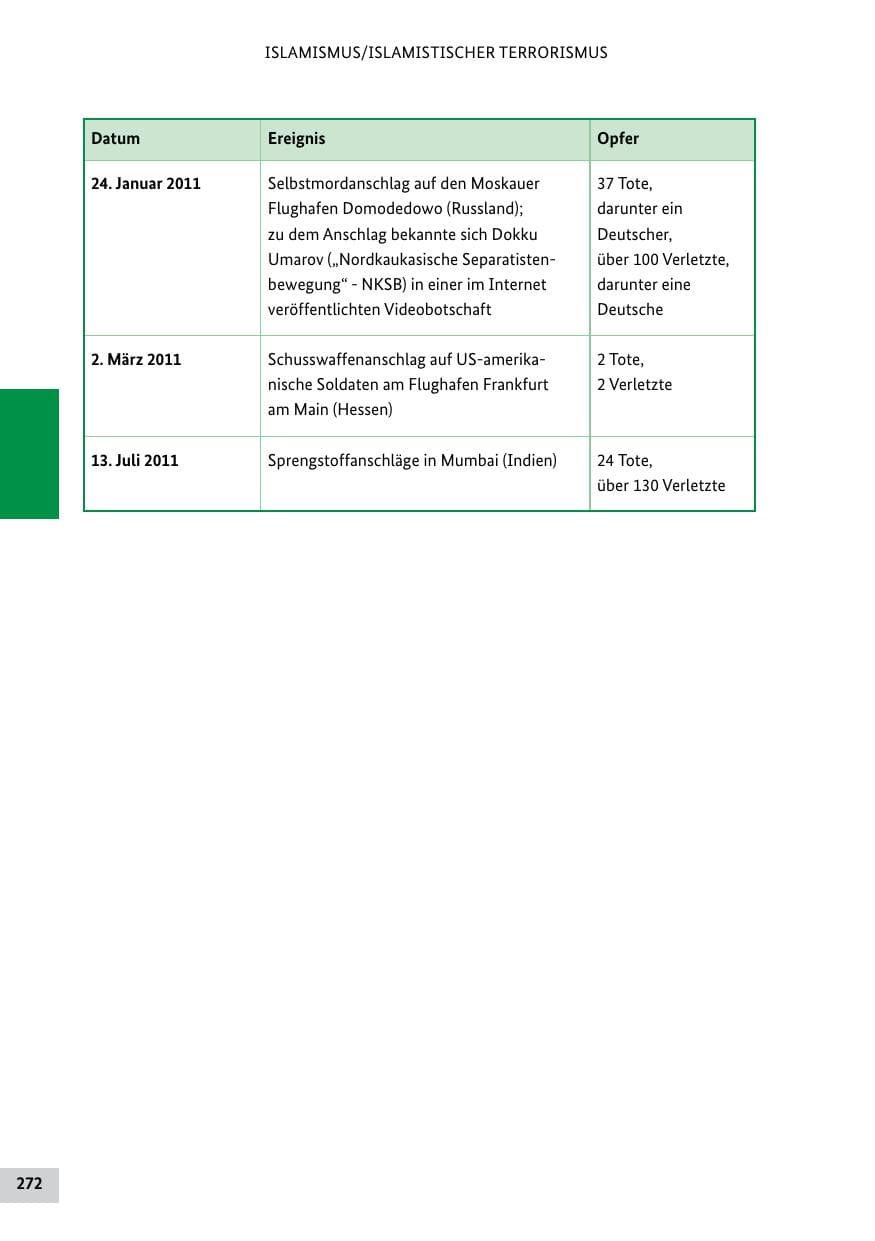 Seite 271 des Verfassungsschutzbericht 2011 Bund
