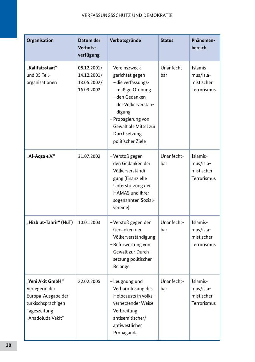 Seite 29 des Verfassungsschutzbericht 2011 Bund