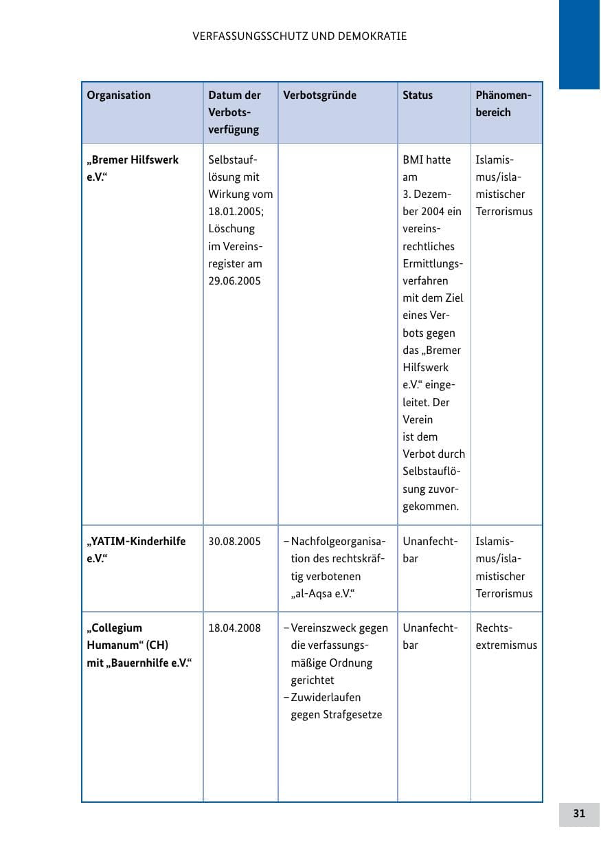 Seite 30 des Verfassungsschutzbericht 2011 Bund