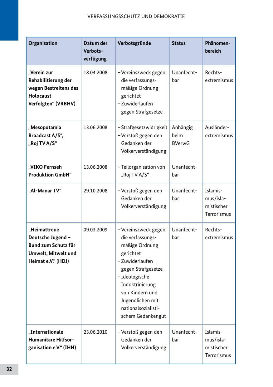 Seite 31 des Verfassungsschutzbericht 2011 Bund