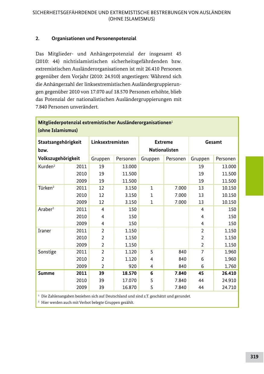 Seite 318 des Verfassungsschutzbericht 2011 Bund