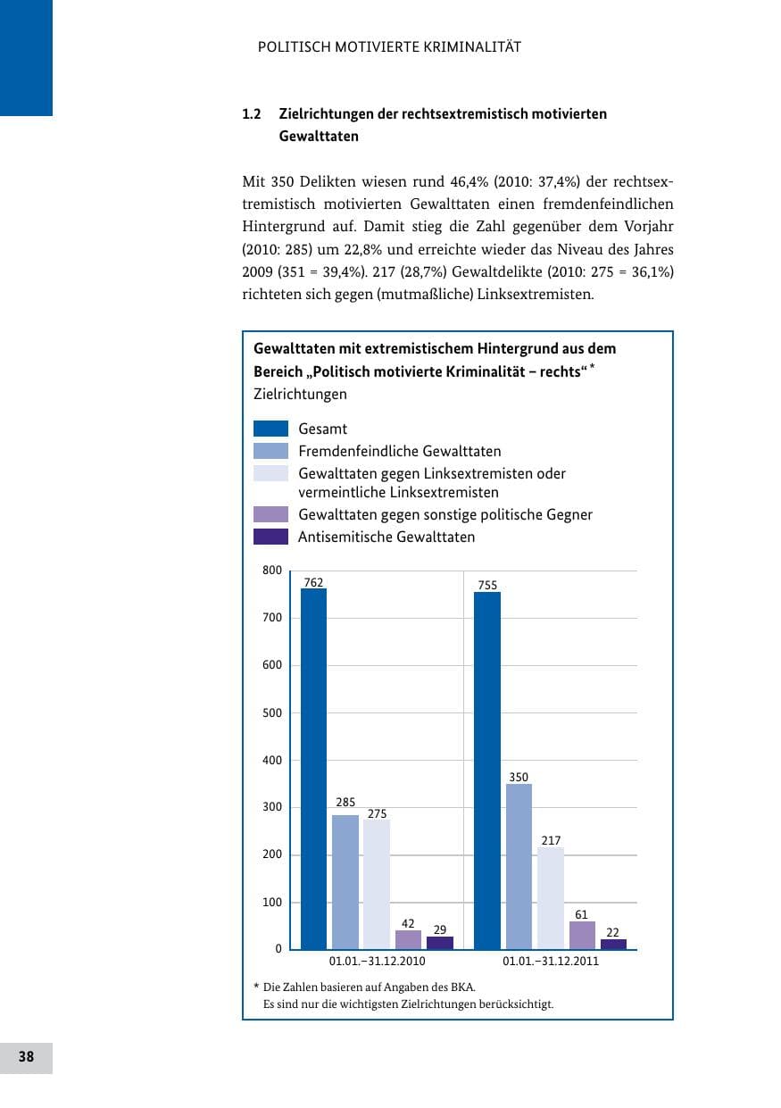 Seite 37 des Verfassungsschutzbericht 2011 Bund