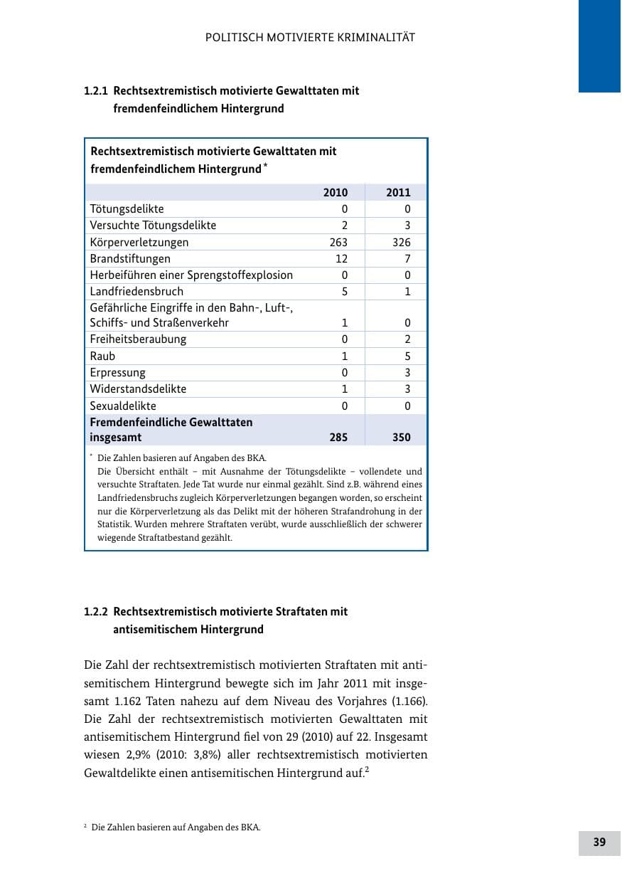Seite 38 des Verfassungsschutzbericht 2011 Bund