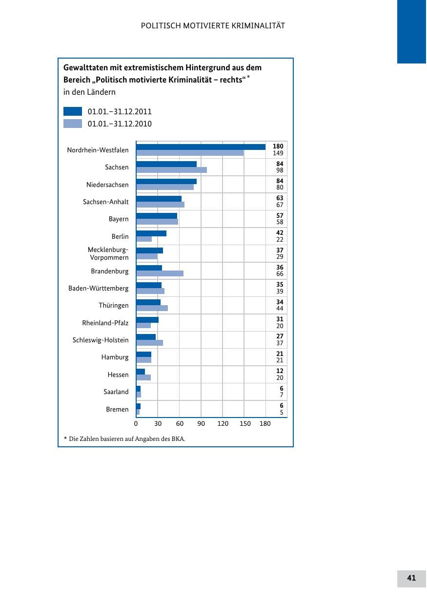 Seite 40 des Verfassungsschutzbericht 2011 Bund