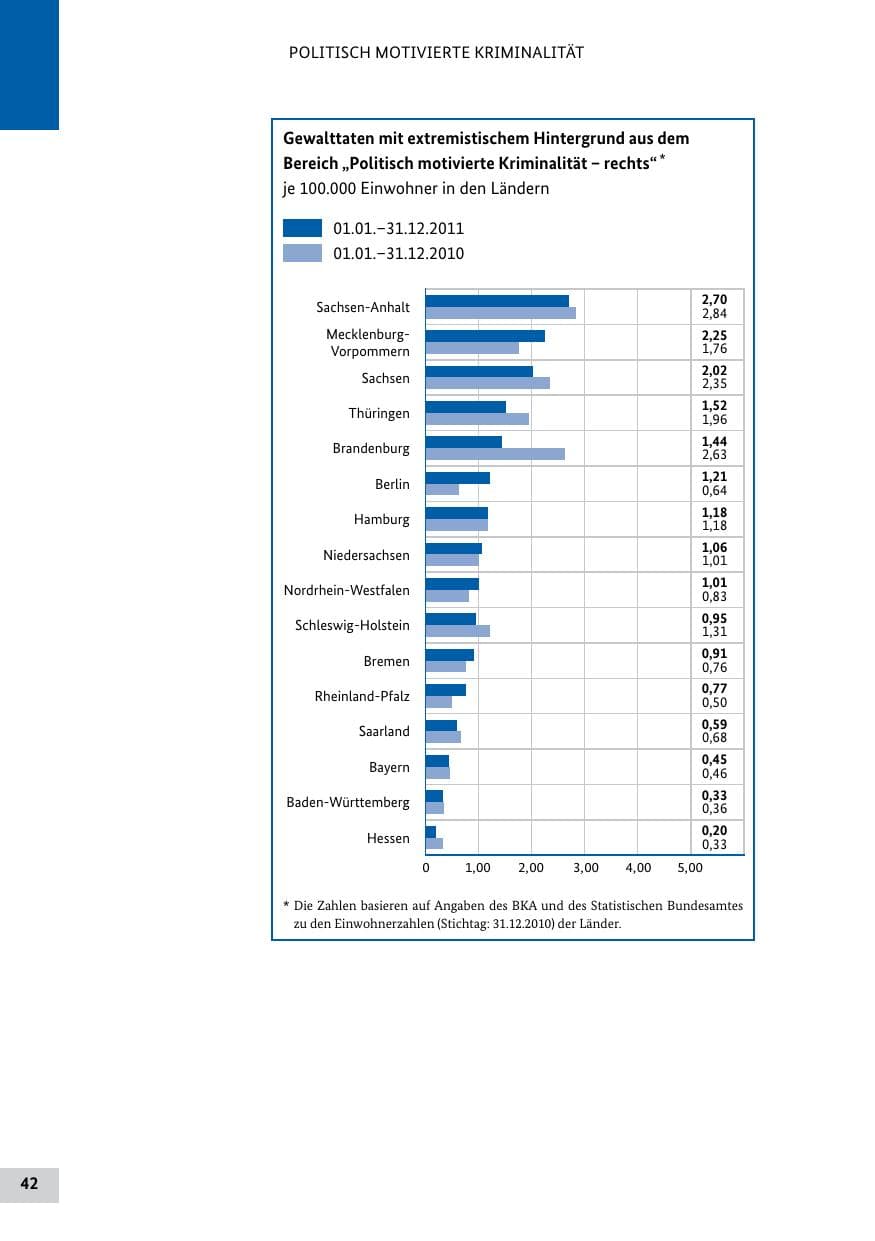 Seite 41 des Verfassungsschutzbericht 2011 Bund