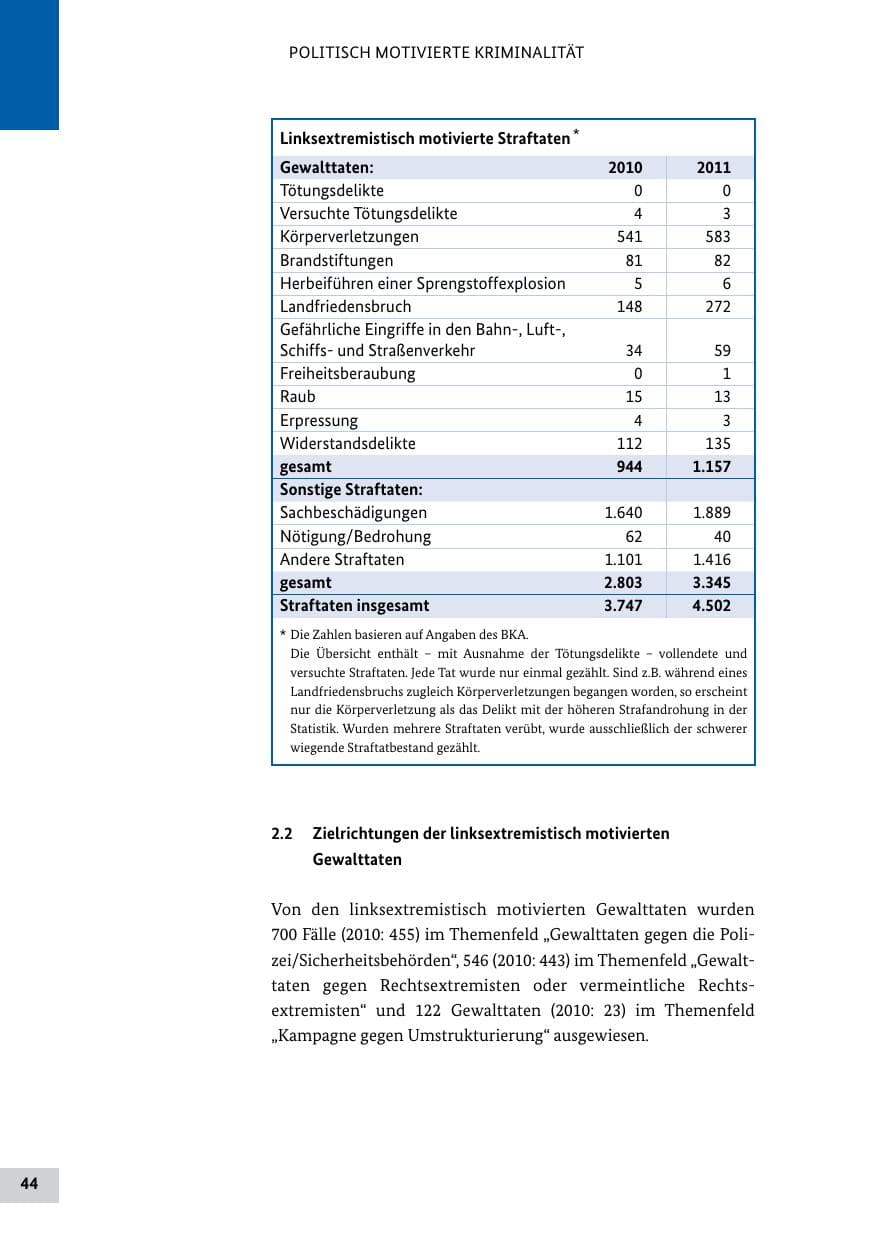 Seite 43 des Verfassungsschutzbericht 2011 Bund