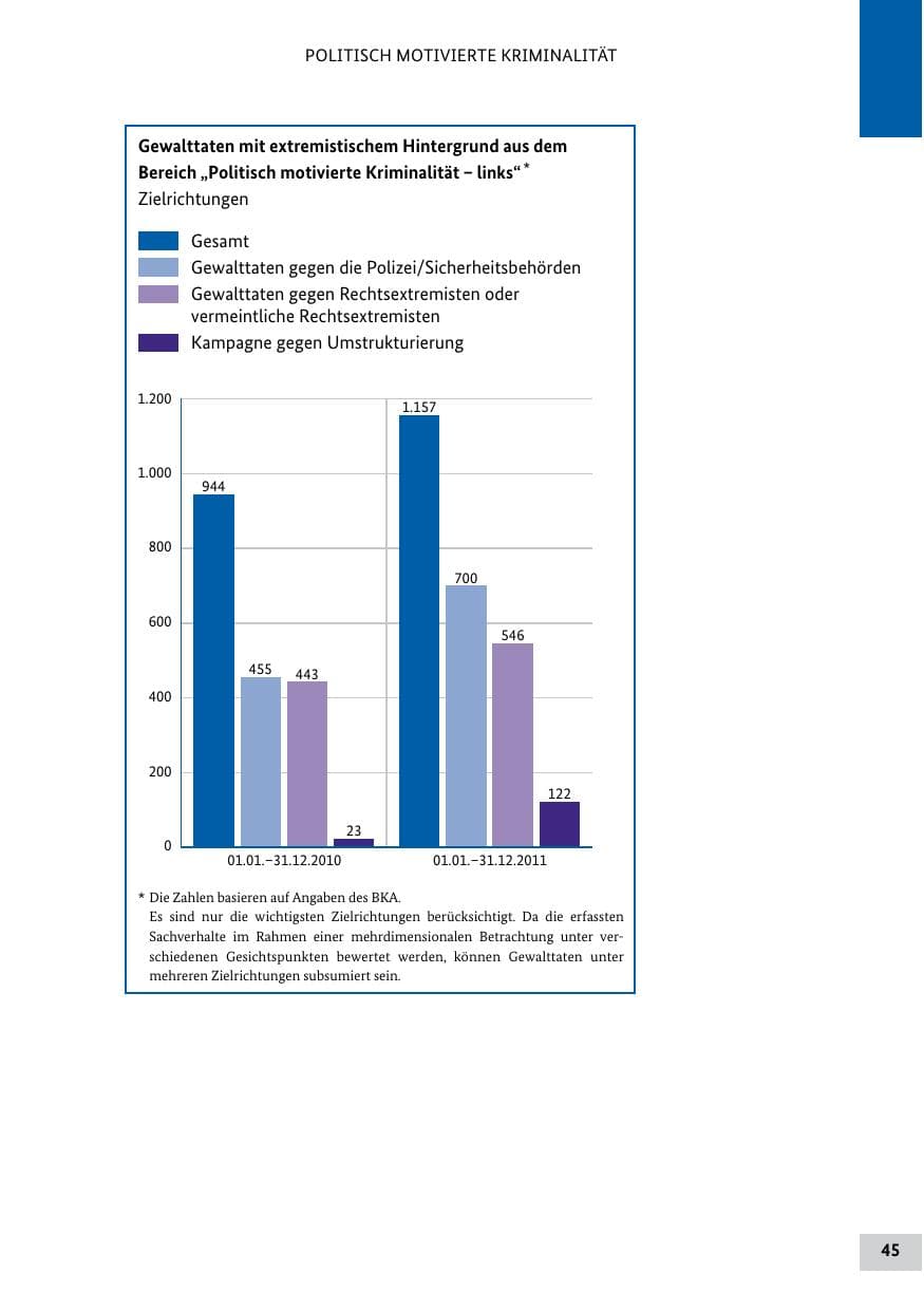 Seite 44 des Verfassungsschutzbericht 2011 Bund
