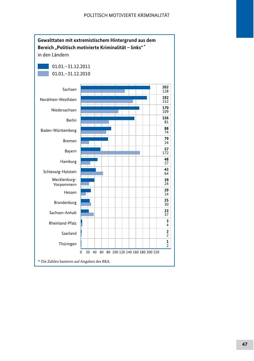 Seite 46 des Verfassungsschutzbericht 2011 Bund