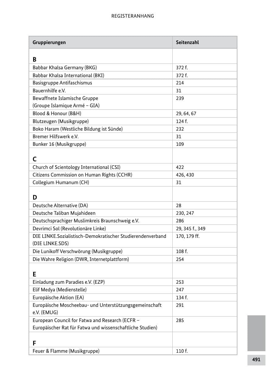 Seite 490 des Verfassungsschutzbericht 2011 Bund