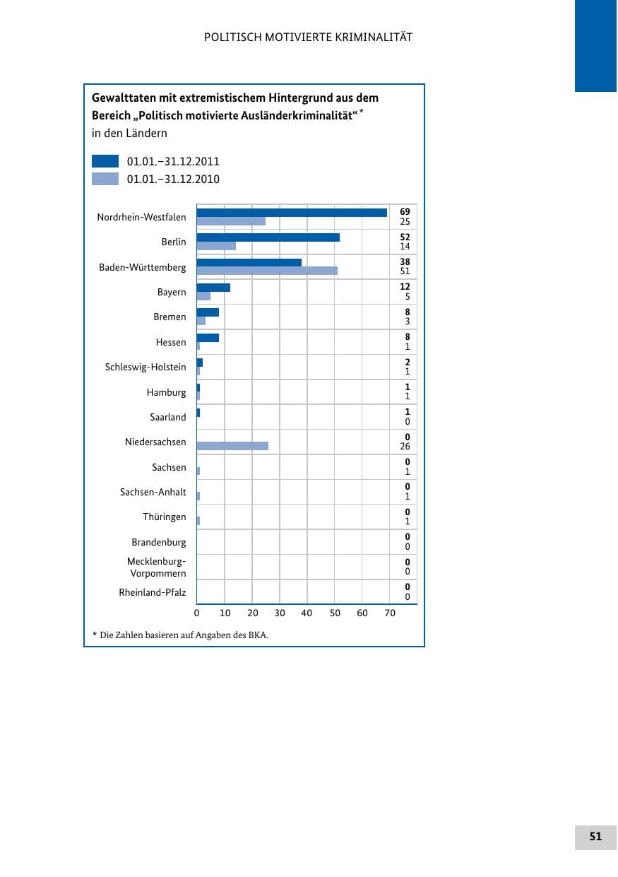 Seite 50 des Verfassungsschutzbericht 2011 Bund