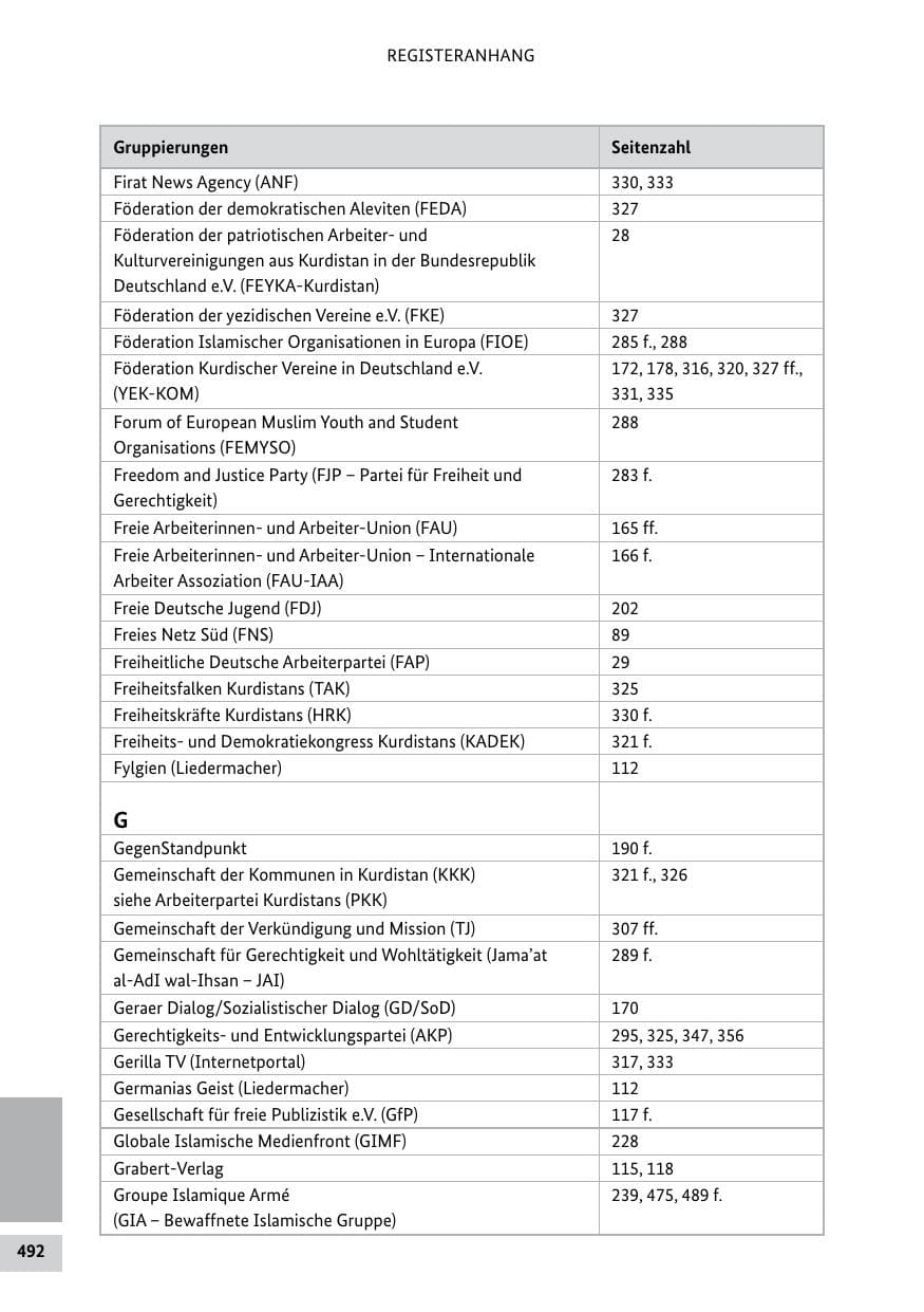Seite 491 des Verfassungsschutzbericht 2011 Bund
