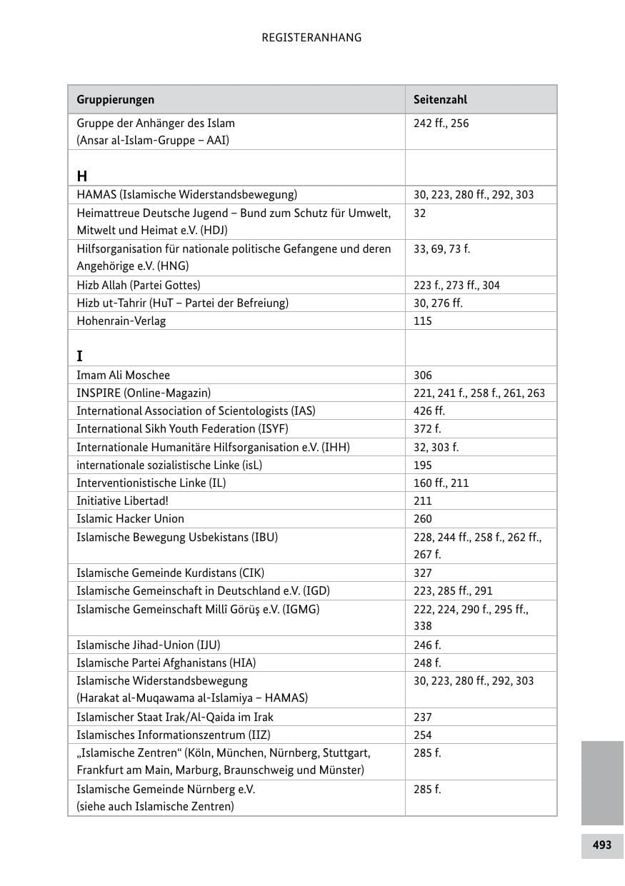 Seite 492 des Verfassungsschutzbericht 2011 Bund