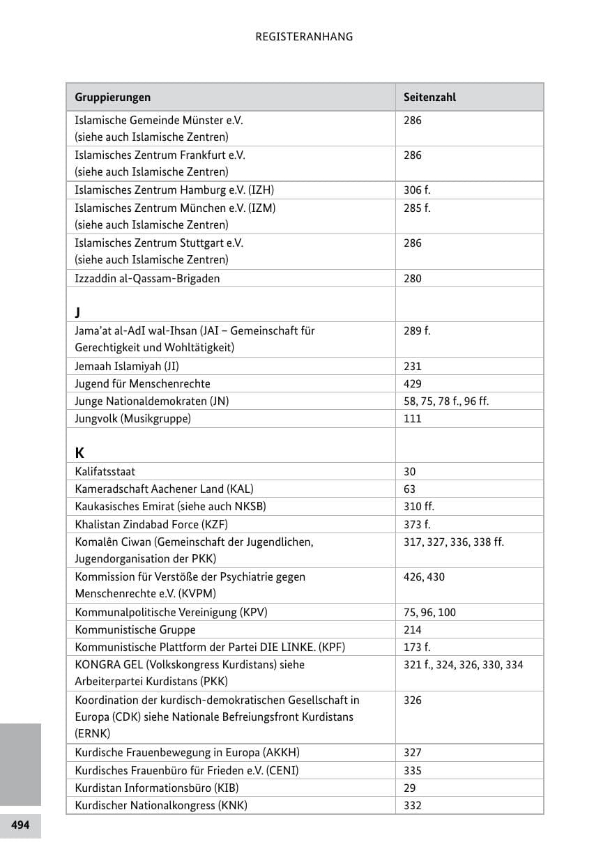 Seite 493 des Verfassungsschutzbericht 2011 Bund