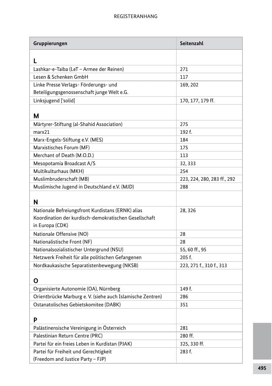 Seite 494 des Verfassungsschutzbericht 2011 Bund
