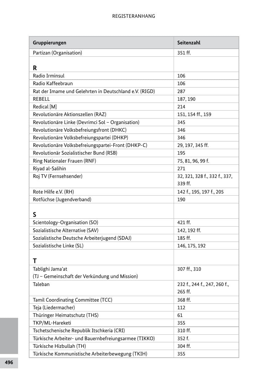 Seite 495 des Verfassungsschutzbericht 2011 Bund
