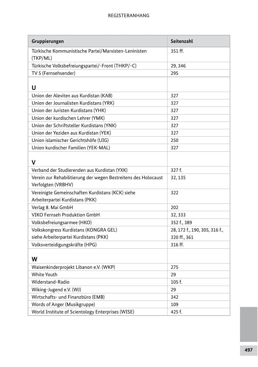 Seite 496 des Verfassungsschutzbericht 2011 Bund